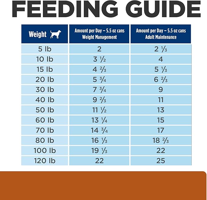 Hill's Prescription Diet w/d Multi-Benefit Digestive/Weight/Glucose/Urinary Management Wet Dog Food, Vegetable & Chicken Stew, 5.5 oz. Cans, 24-Pack
