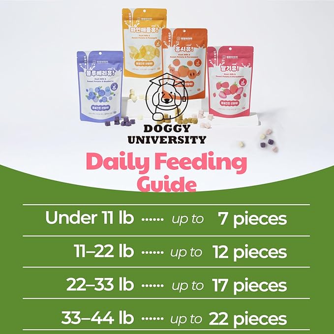 Freeze-Dried Goat Milk Dog Treats with Sweet Potato, Limited Ingredient Snack & Topper, Made in Korea, 1.76 oz (50g) (Strawberry)
