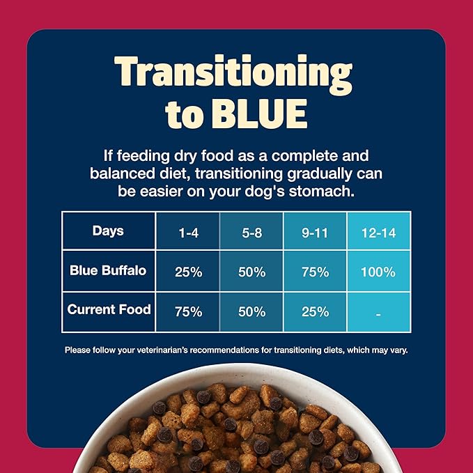 Blue Buffalo Freedom Grain-Free Dry Dog Food, Complete & Balanced Nutrition for Adult Dogs, Made in the USA with Natural Ingredients, Beef & Potatoes, 24-lb Bag