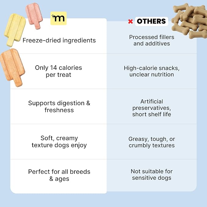 MalsiPree Dog Birthday Treats - Freeze Dried Puppy Ice Cream & Canine Popsicle - Healthy Pet Gift & Party Favors - Grain Free Dessert & Cake Alternative - Salmon, Beef & Chicken - 15 Count