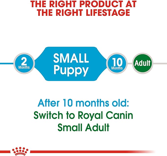 Royal Canin Size Health Nutrition Small Puppy Dry Dog Food, 30 lb Bag