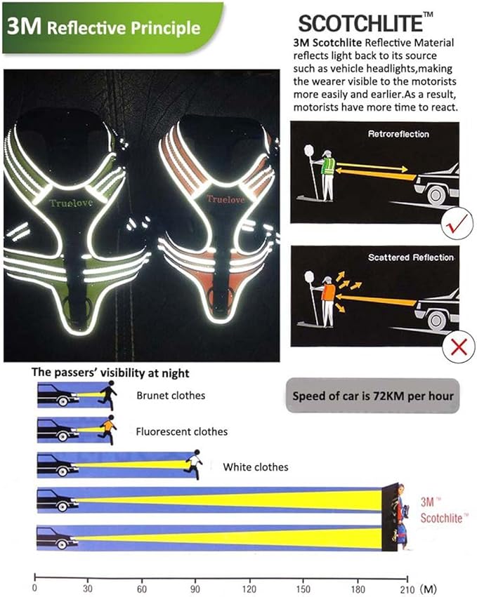 Truelove Dog Harness No-Pull Reflective Stitching Ensure Night Visibility Outdoor Adventure Big Dog Harness Perfect Match Puppy Vest TLH5753 Now Available in 6 Colors 6 Sizes