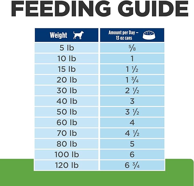 Hill's Prescription Diet Metabolic Weight Management Wet Dog Food, Chicken, 13 oz. Cans, 12-Pack