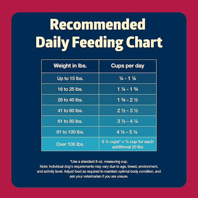 Blue Buffalo Freedom Grain-Free Dry Dog Food, Complete & Balanced Nutrition for Adult Dogs, Made in the USA with Natural Ingredients, Beef & Potatoes, 24-lb Bag
