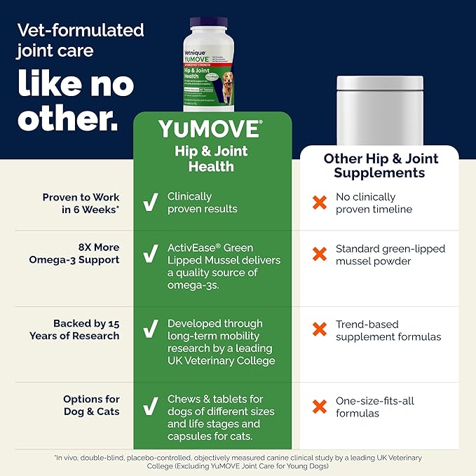 YuMOVE Dog Hip & Joint Supplement, Regular or Advanced Strength - ActivEase Green Lipped Mussel, Glucosamine, Hyaluronic Acid & Omega 3 - Chewable Tablets (120ct Chewable Tablets, Advanced Strength)
