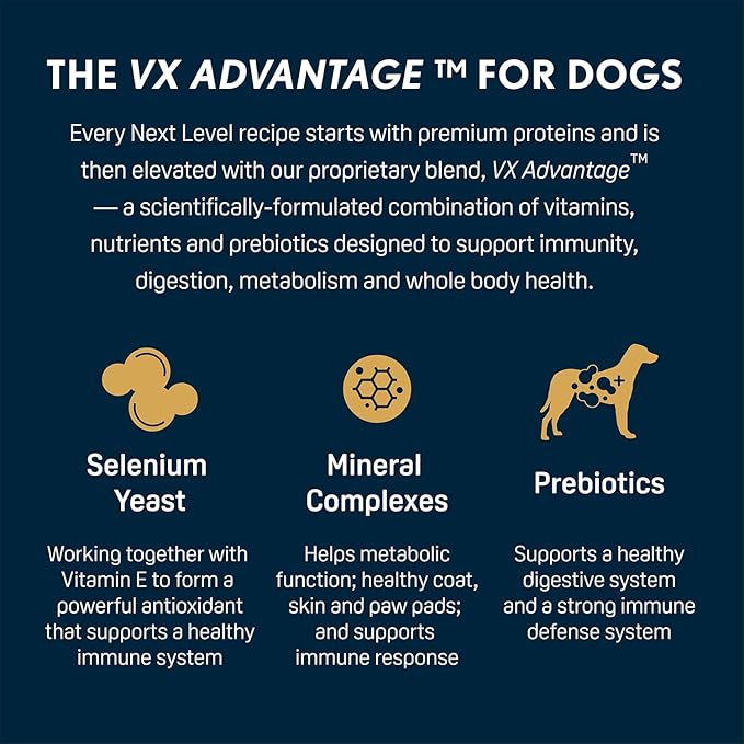 Next Level Super Premium Dog Food – HI-PRO Puppy – Dry Kibble for Dogs for Small Breeds at All Life Stages – 28% Protein, Beef, Pork, Fish, Chicken with Gluten Free Grains