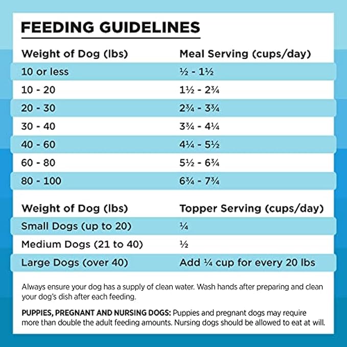 BIXBI Liberty Freeze-Dried Dog Food Topper & Treats, Chicken & Salmon – 94% Meat & Organs, No Refrigeration – USA Made, 26 oz