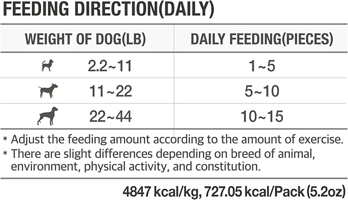 Fuco 051 Fucoidan Treat for Dogs – Immune & Digestive Health, Stool & Odor Support, Antioxidant, Superfood with Spirulina & Kelp, 5.29 oz (150g)