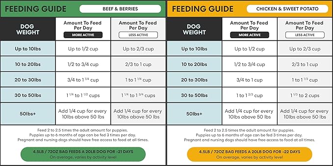 The Pets Table Mixed Grain Free and Grain Inclusive, Air Dried Dog Food 2 Pack - Beef & Berries + Chicken & Sweet Potato, 48 Ounce (Pack of 2)