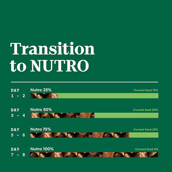 Nutro Puppy Grain Free Dog Food, Natural Wet Dog Food Bites in Gravy Tender Beef, Pea & Carrot Recipe, 3.5 oz. Trays (24 Count, Pack of 1)