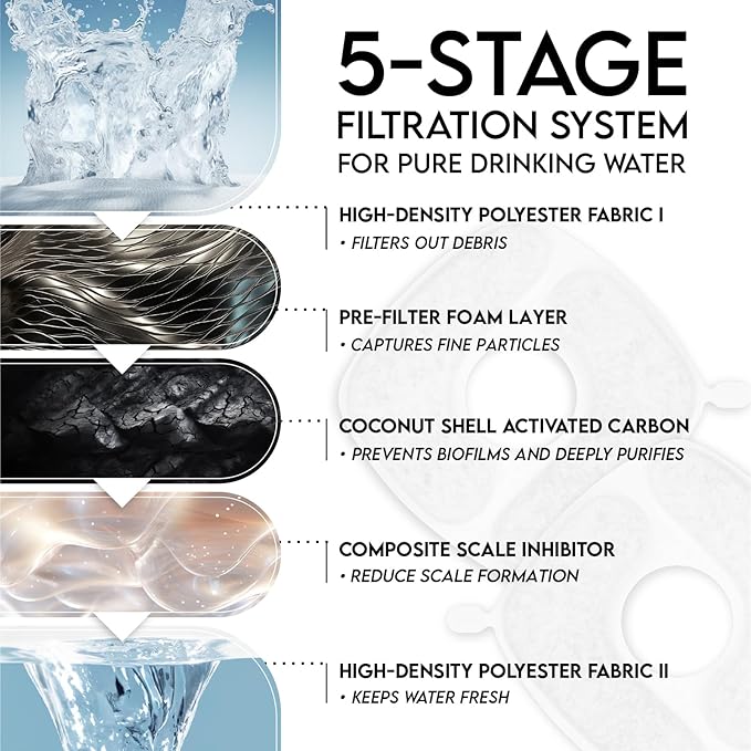 Veken Cat Water Fountain Filters, 4 Pack Replacement Filters & 4 Pack Replacement Pre-Filter Sponges Set for 50oz, 84oz, 95oz or 108oz Automatic Pet Fountain Dog Water Dispenser