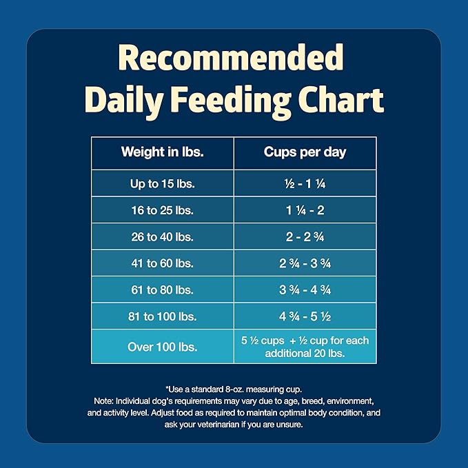 Blue Buffalo Freedom Grain-Free Senior Dry Dog Food, Provides Energy to Stay Active, Made in the USA with Natural Ingredients, Chicken & Potatoes, 11-lb Bag