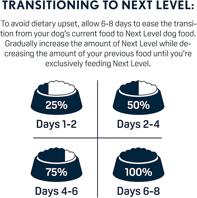 Next Level Super Premium Dog Food – HI-PRO Puppy – Dry Kibble for Dogs for Small Breeds at All Life Stages – 28% Protein, Beef, Pork, Fish, Chicken with Gluten Free Grains