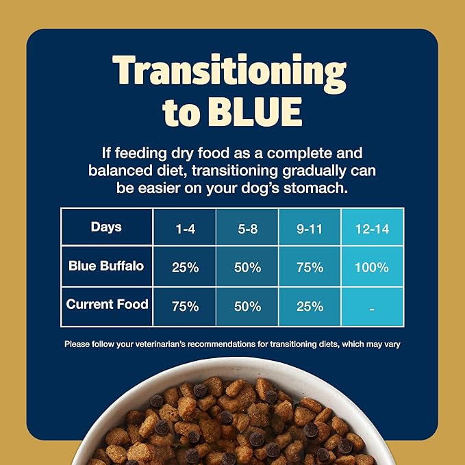 Blue Buffalo Freedom Grain-Free Healthy Weight Dry Dog Food, Complete & Balanced Nutrition for Adult Dogs, Made in the USA with Natural Ingredients, Chicken & Potatoes, 24-lb Bag