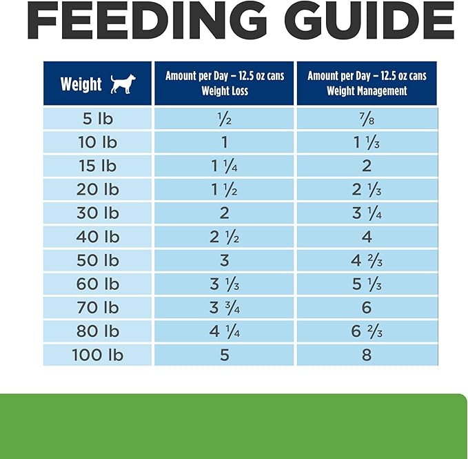 Hill's Prescription Diet Metabolic Weight Management Wet Dog Food, Vegetable & Beef Stew, 12.5 oz. Cans, 12-Pack