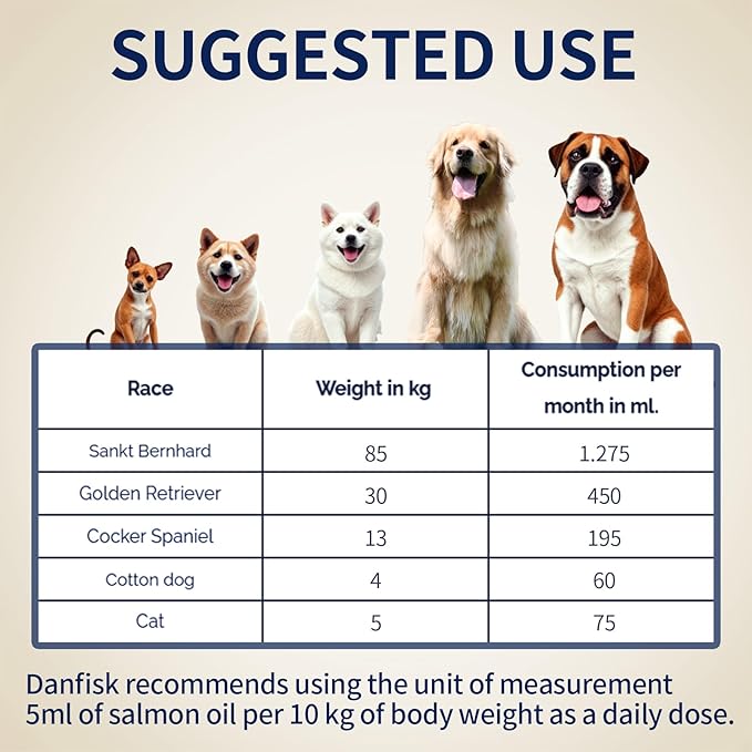 DANFISK Salmon Oil Formula with Omega 3, Fish Oil for Dogs Supplement, Skin & Coat Dog Oil, Itchy Relief, Immune Support for Joints & Heart, Food Topper, 32 oz