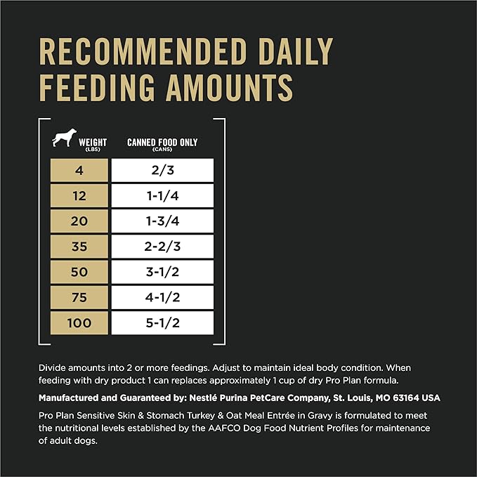 Purina Pro Plan Sensitive Skin and Stomach Turkey and Oat Meal Entree in Gravy Dog Food - 13 oz. Can