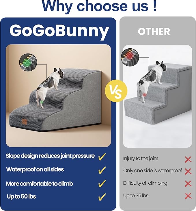 GoGoBunny Ramp Dog Stairs for Couch Sofa and Chair 11.8" H, 2-Step Pet Steps for Small Dogs and Cats, Non-Slip Waterproof Fabric Cover, Stable and Balanced Indoor Step, Pets Friendly, Grey