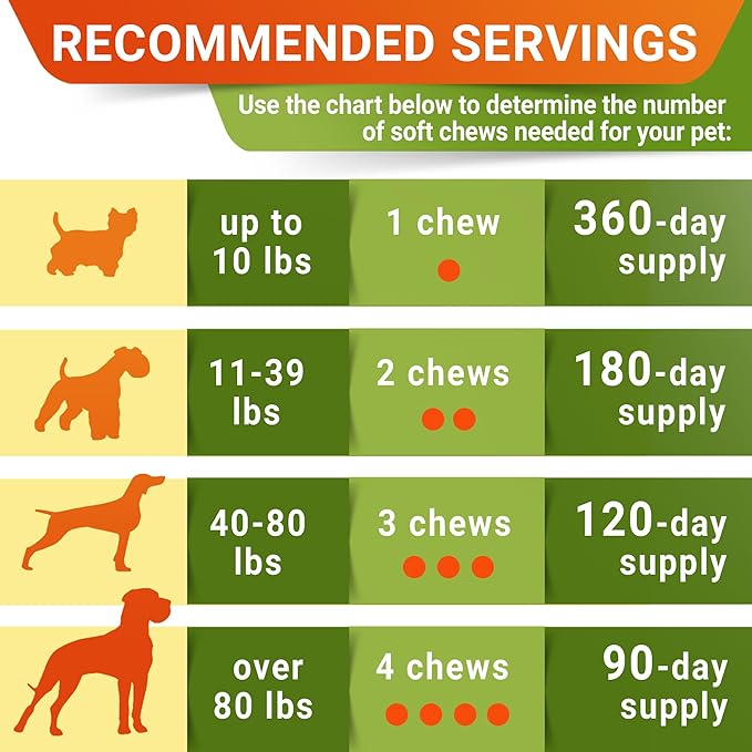 Glucosamine for Large Dogs - Joint Supplement Large Breed w/ Omega-3 Fish Oil - Chondroitin, MSM - Advanced Mobility Chews - Joint Pain Relief - Hip & Joint Care - Chicken Flavor - 360Ct - Made in USA
