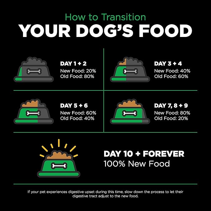 Go! Solutions Sensitivities Limited Ingredient Insect Grain-Free Dry Dog Food, Chicken-Free Kibble Made by Experts for Sensitive Stomachs & Food Allergies, for Puppies, Adults, & Seniors, 22 lb Bag