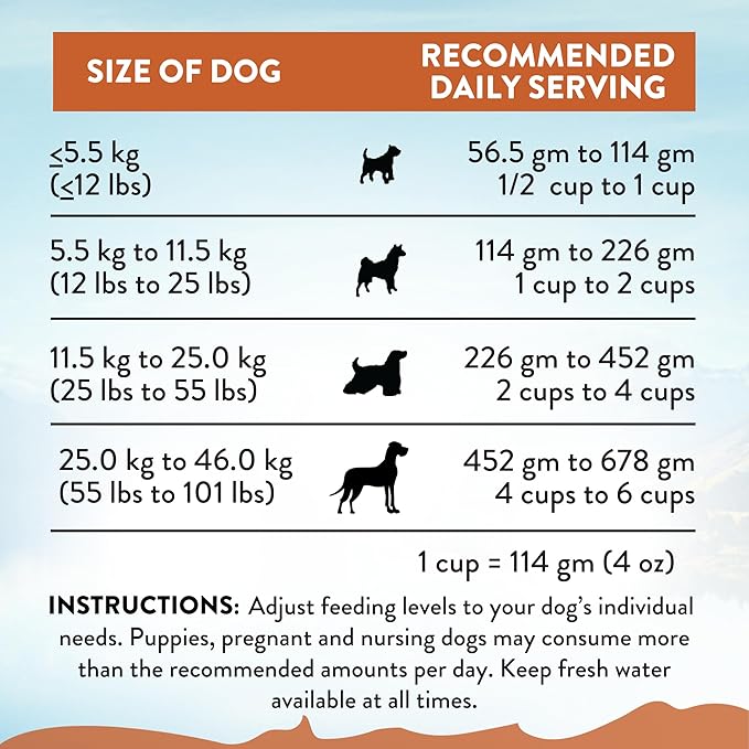 Addiction Wild Kangaroo & Apples Dry Dog Food - Limited Ingredient, Novel Protein for Dogs with Allergies, Grain-Free - Support Muscle Development & Manage Weight - Made in New Zealand 4lb
