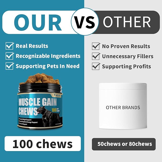 Dog Muscle Gain Power Chews-Canine Weight Gainer Formula,High Protein,Multivitamins,Overall Health & Energy,Immune Support,Premium Natural Muscle Building Supplement for Puppies & Adult Dogs