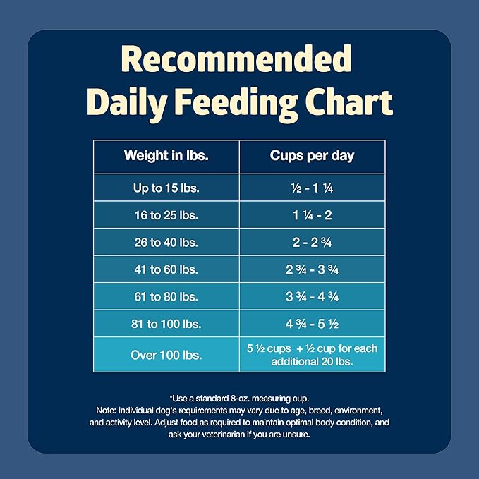 Blue Buffalo Freedom Grain-Free Senior Dry Dog Food, Provides Energy to Stay Active, Made in the USA with Natural Ingredients, Chicken & Potatoes, 4-lb Bag