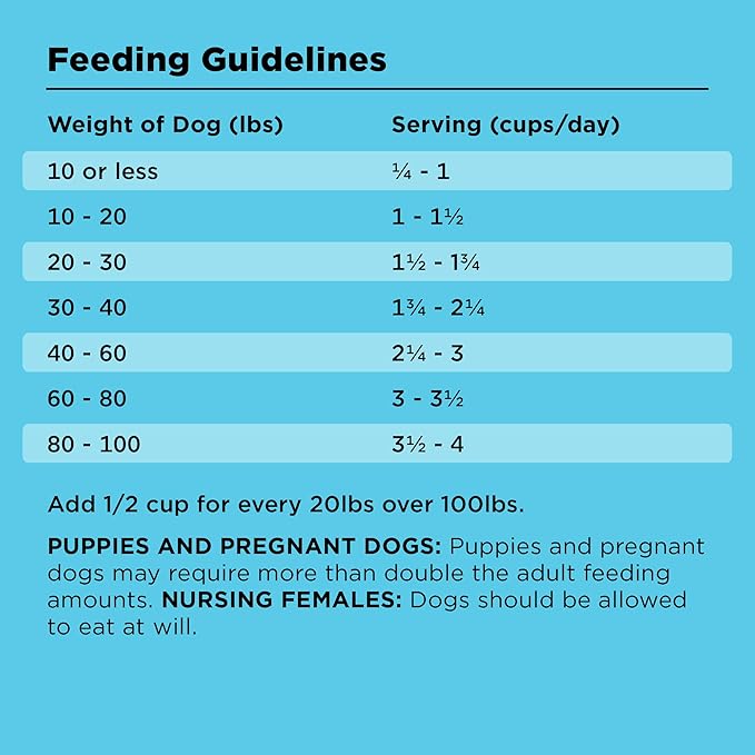 BIXBI Liberty Ancient Grains Dry Dog Food, Rancher’s Red Recipe – Fresh Meat, High Protein, Wholesome Grains – USA Made, 22 lbs