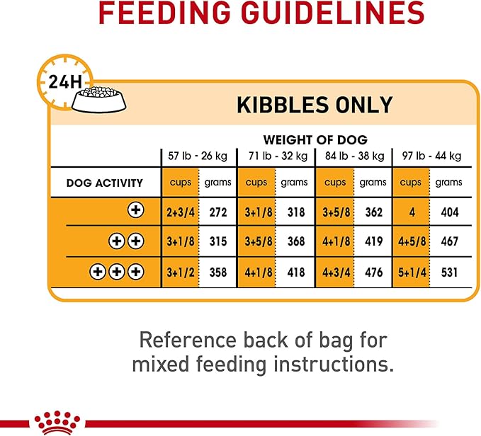Royal Canin Canine Care Nutrition Large Sensitive Skin Care Adult Dry Dog Food, 30 lb Bag