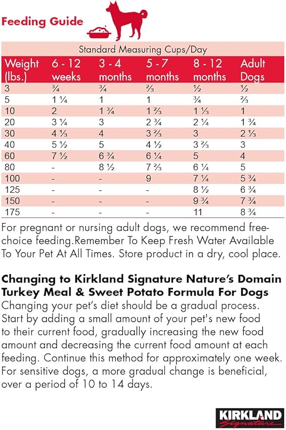Kirklans Signature Nature'S Domain Turkey Dog Food, 35 Lb