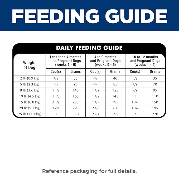 Hill's Science Diet Puppy Small & Mini Breeds Dry Dog Food, Chicken & Brown Rice, 12.5 lb. Bag