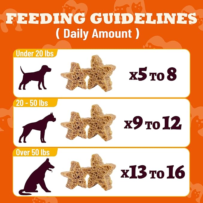Soft Dog Treats, 14.1 ozHealthy Dogs Training Snacks - Chicken &Rabbit Flavor with Dietary Fiber, DigestiveSupport and High Calcium, Funny DogCookies for Small, Medium and Large Breed