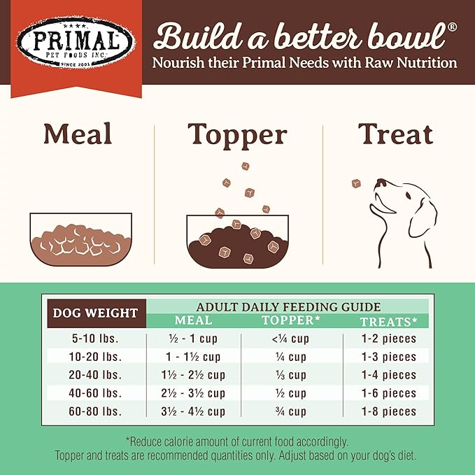 Primal Freeze Dried Dog Food, Pronto Mini Nuggets, Chicken; Scoop & Serve, Complete & Balanced Meal; Also Use As Topper or Treat; Premium, Healthy, Grain Free, High Protein Raw Dog Food (25 oz)