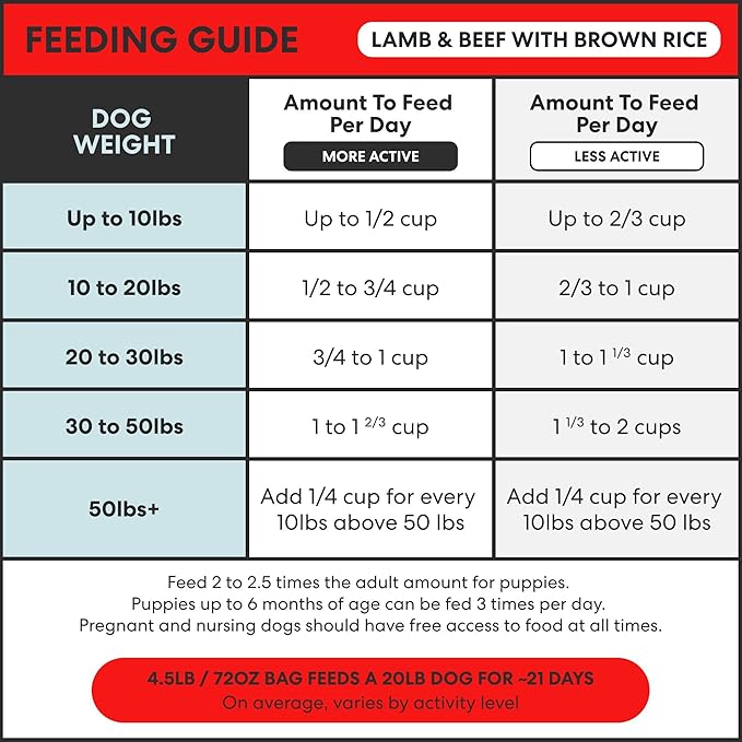 The Pets Table Lamb & Beef with Brown Rice Air Dried Dog Food, 1lb / 16 oz Bag