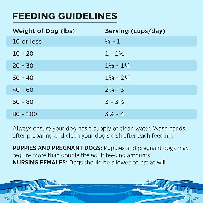 BIXBI Liberty Grain-Free Dry Dog Food, Fisherman’s Catch Recipe – Fresh Fish, High Protein, No Meat Meals – USA Made, 22 lbs