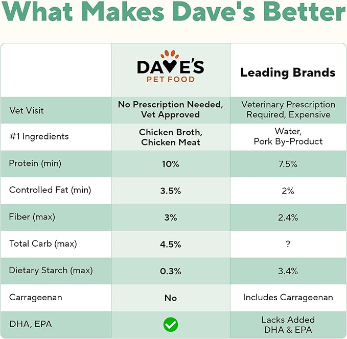 Dave's Pet Food Carbolight Carbohydrate & Weight Management for Diabetic Dogs Canned Dog Food, Chicken Dinner, 13oz can (12 Pack)