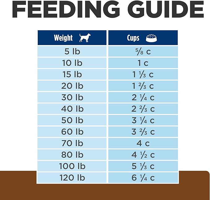 Hill's Prescription Diet j/d Joint Care Dry Dog Food, Chicken, 8.5 lb. Bag