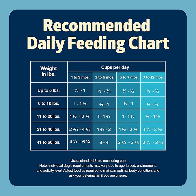 Blue Buffalo Freedom Grain-Free Puppy Dry Dog Food with DHA, Complete & Balanced Nutrition for Puppies, Made in the USA, Chicken & Potatoes, 24-lb Bag
