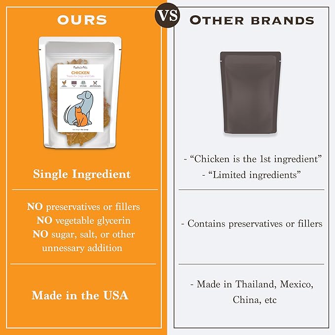 Pawfect Pets Single Ingredient Dehydrated Chicken Breast Treats for Dogs and Cats, 6oz Bag. USA Made