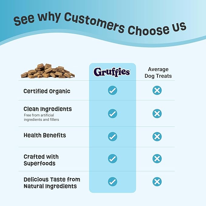 Skin & Coat Organic Dog Treats – Peanut Butter - Itchy & Dry Skin Relief for Dogs - Allergy Support - Flaxseed & Kelp for Omega 3 - Vet Approved, Made in Canada, Non-GMO - 6 oz (Pack of 6)