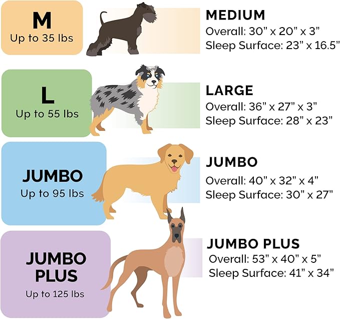Furhaven Memory Foam Dog Bed for Large Dogs w/ Removable Bolsters & Washable Cover, For Dogs Up to 125 lbs - Luxe Faux Fur & Performance Linen Sofa - Woodsmoke, Jumbo Plus/XXL