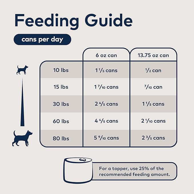 ZIWI Peak Canned Wet Dog Food – All Natural, High Protein, Grain Free, Limited Ingredient, with Superfoods (Tripe & Lamb, Case of 12, 6oz Cans)