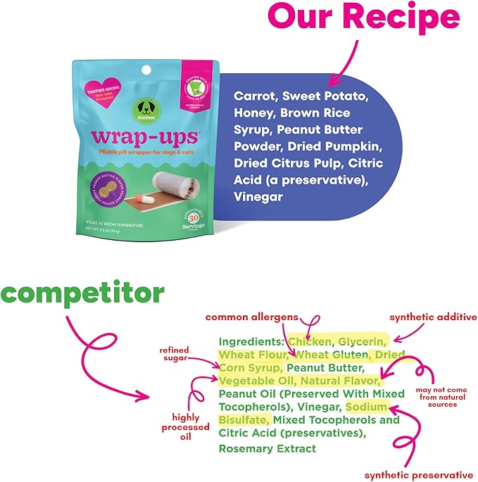 Stashios: Wrap-Ups: Pill Wrapper - Cheese - 30 Servings Bag, Dogs & Cats, Pet Treat Hides Any Size Pills, All Natural Limited Ingredients, USA Made