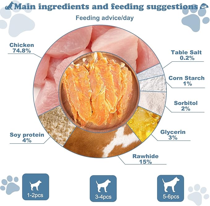 Chicken Jerky with Twist Rawhide Sticks for Dogs, 32 oz - High Protein Real Chicken Breast Dog Chews - Long Lasting Dental Care Treats for Puppies, Small and Medium Breeds, 4-4.5 Inch