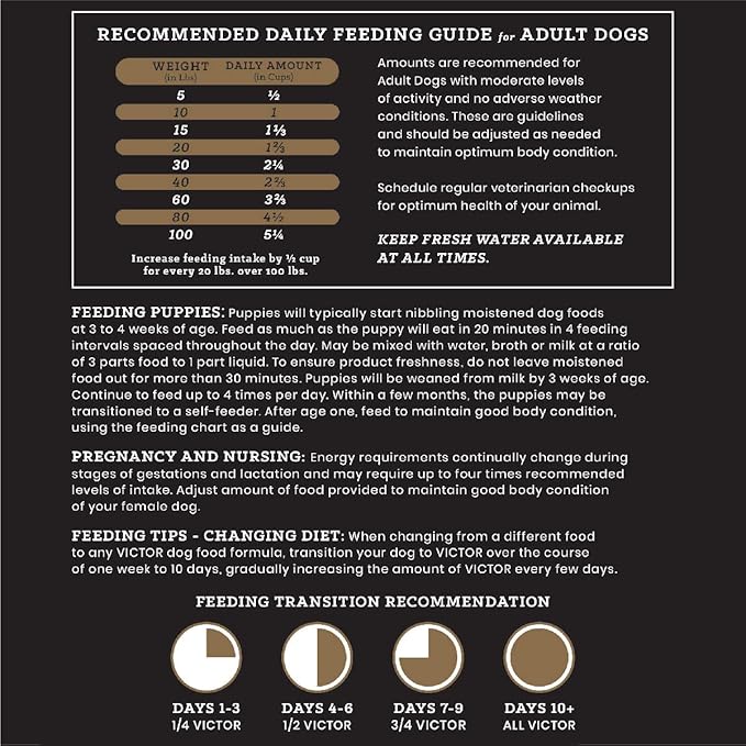 VICTOR Super Premium Dog Food – Lamb Meal & Brown Rice Formula - Gluten-Free Dry Dog Food for All Normally Active Dogs of All Life Stages – Ideal for Dogs with Meat Protein Allergies, 15 lb