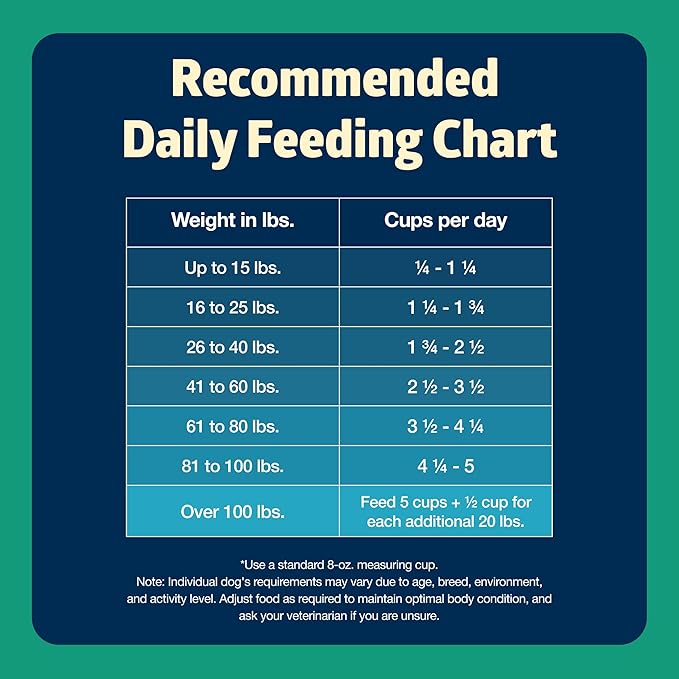 Blue Buffalo Freedom Grain-Free Dry Dog Food, Complete & Balanced Nutrition for Adult Dogs, Made in the USA with Natural Ingredients, Lamb & Potatoes, 24-lb Bag