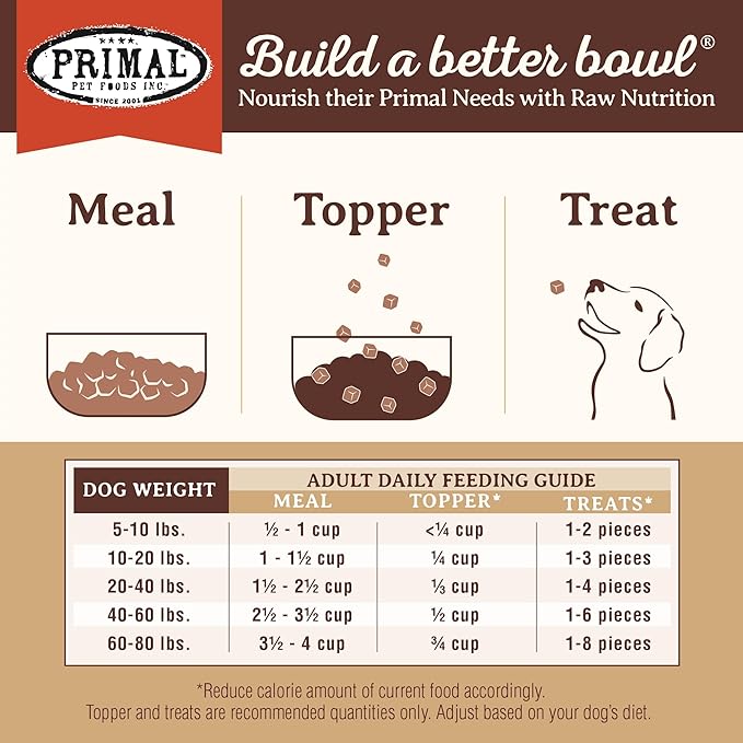 Primal Freeze Dried Dog Food, Pronto Mini Nuggets, Lamb; Scoop & Serve, Complete & Balanced Meal; Also Use as Topper or Treat; Premium, Healthy, Grain Free, High Protein Raw Dog Food 16 oz (Pack of 2)