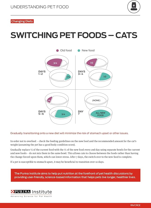 Purina ONE Natural Dry Cat Food, Tender Selects Blend With Real Chicken - 16 Lb. Bag