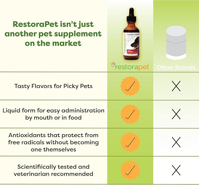 RestoraPet 1-Pack Dog & Cat Bacon Liquid Multivitamin | Dog Arthritis Pain Relief | Hip & Joint Vitamins for Dogs - Anti Inflammatory Supplement for Dogs & Cats | Organic & Non-GMO, Vet Approved