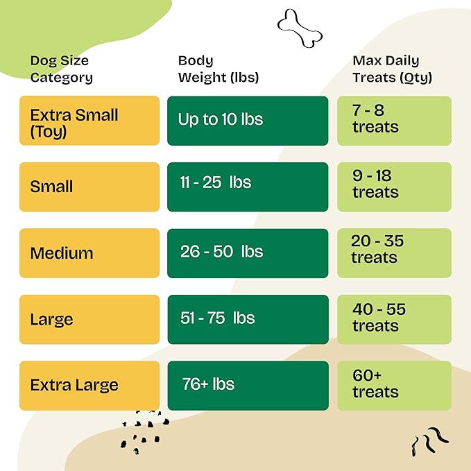 Forever Puppy Grain-Free Chicken & Liver Dog Treats for Puppies & Adults - Natural Training Rewards for All Breeds - Wholesome Bite-Sized Snacks in Resealable Pouch, No Added Sugar